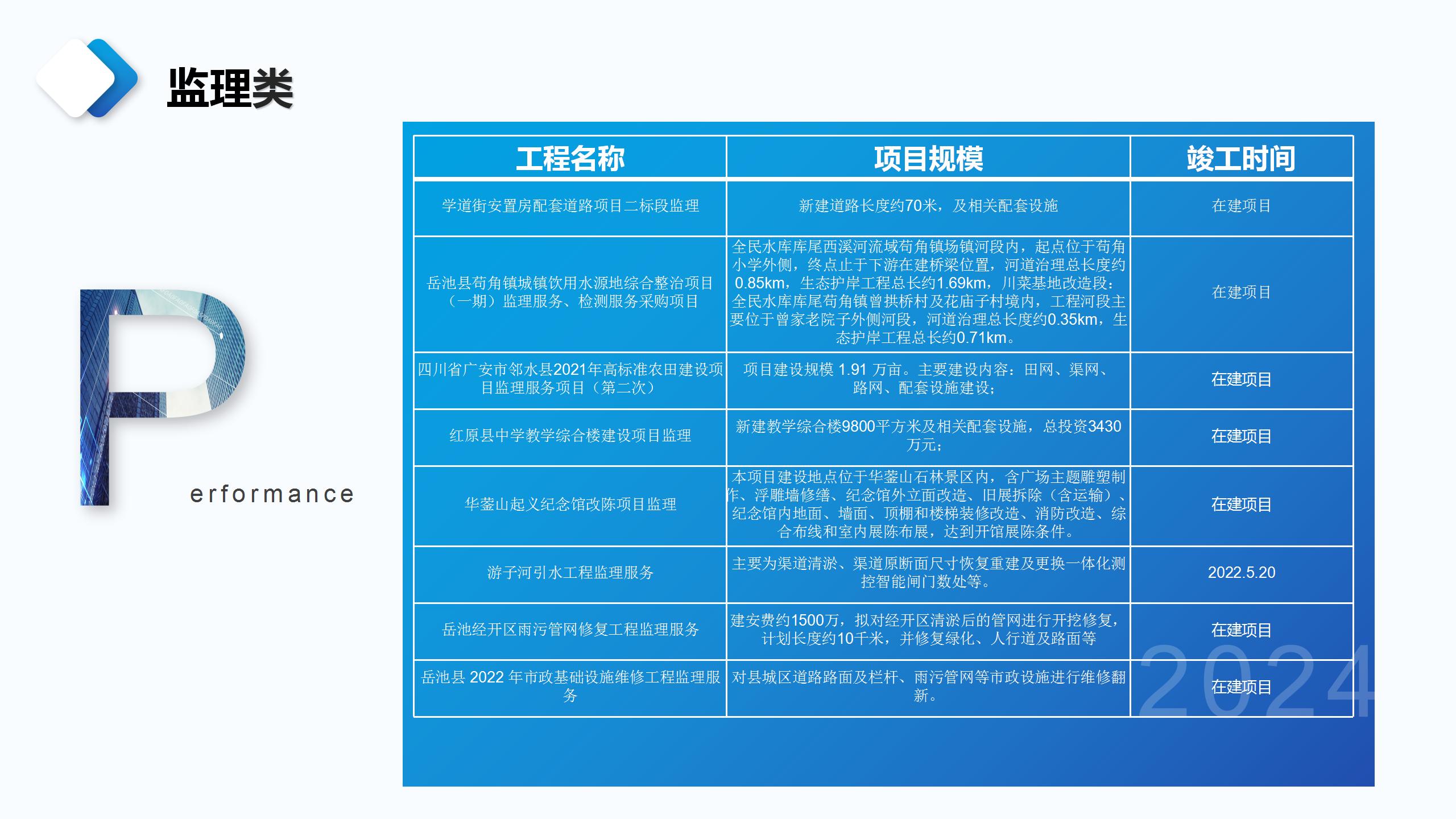 成都宏典市场调查咨询有限公司业务介绍_29.jpg
