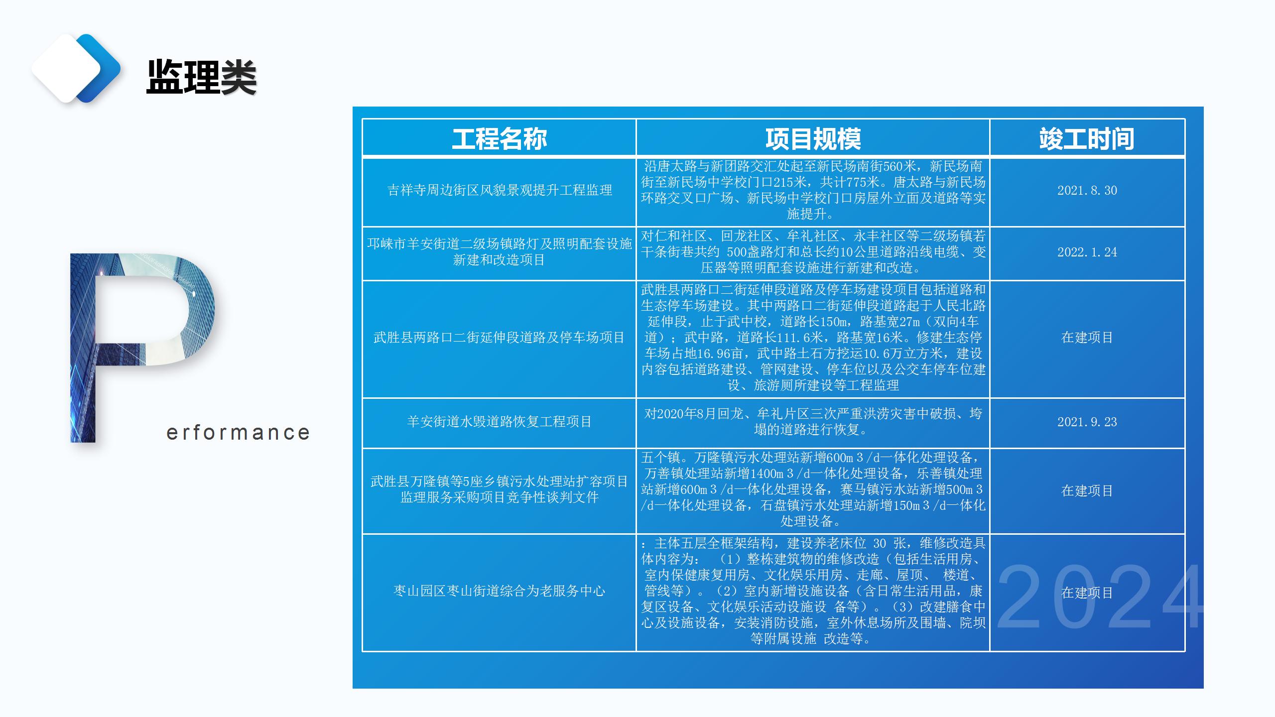 成都宏典市场调查咨询有限公司业务介绍_28.jpg