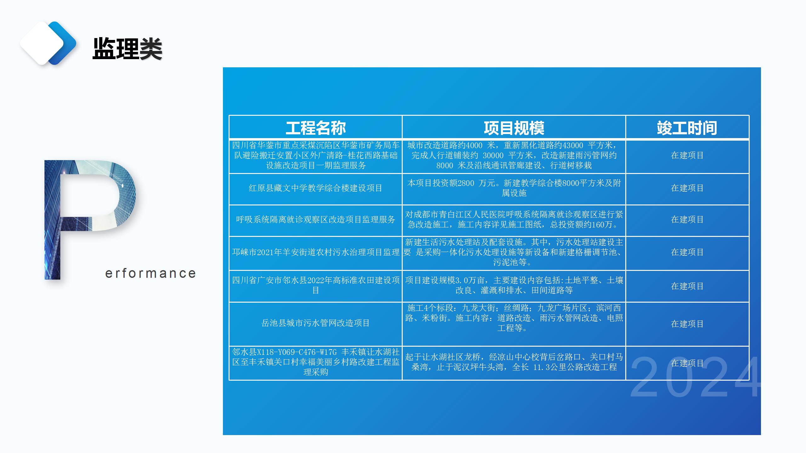 成都宏典市场调查咨询有限公司业务介绍_30.jpg