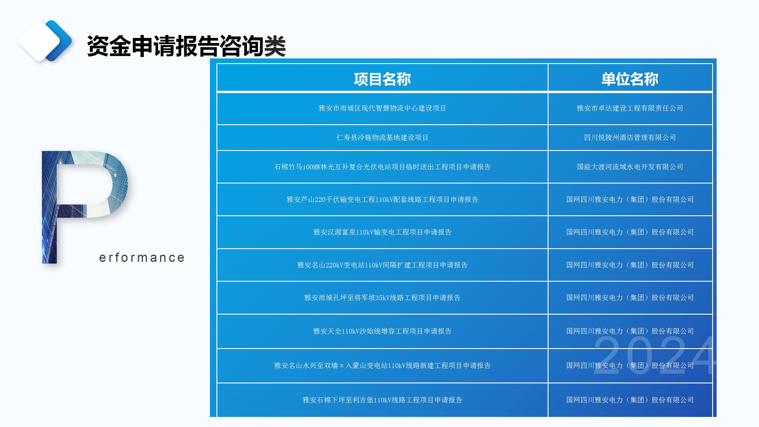 成都宏典市场调查咨询有限公司业务介绍_88.jpg