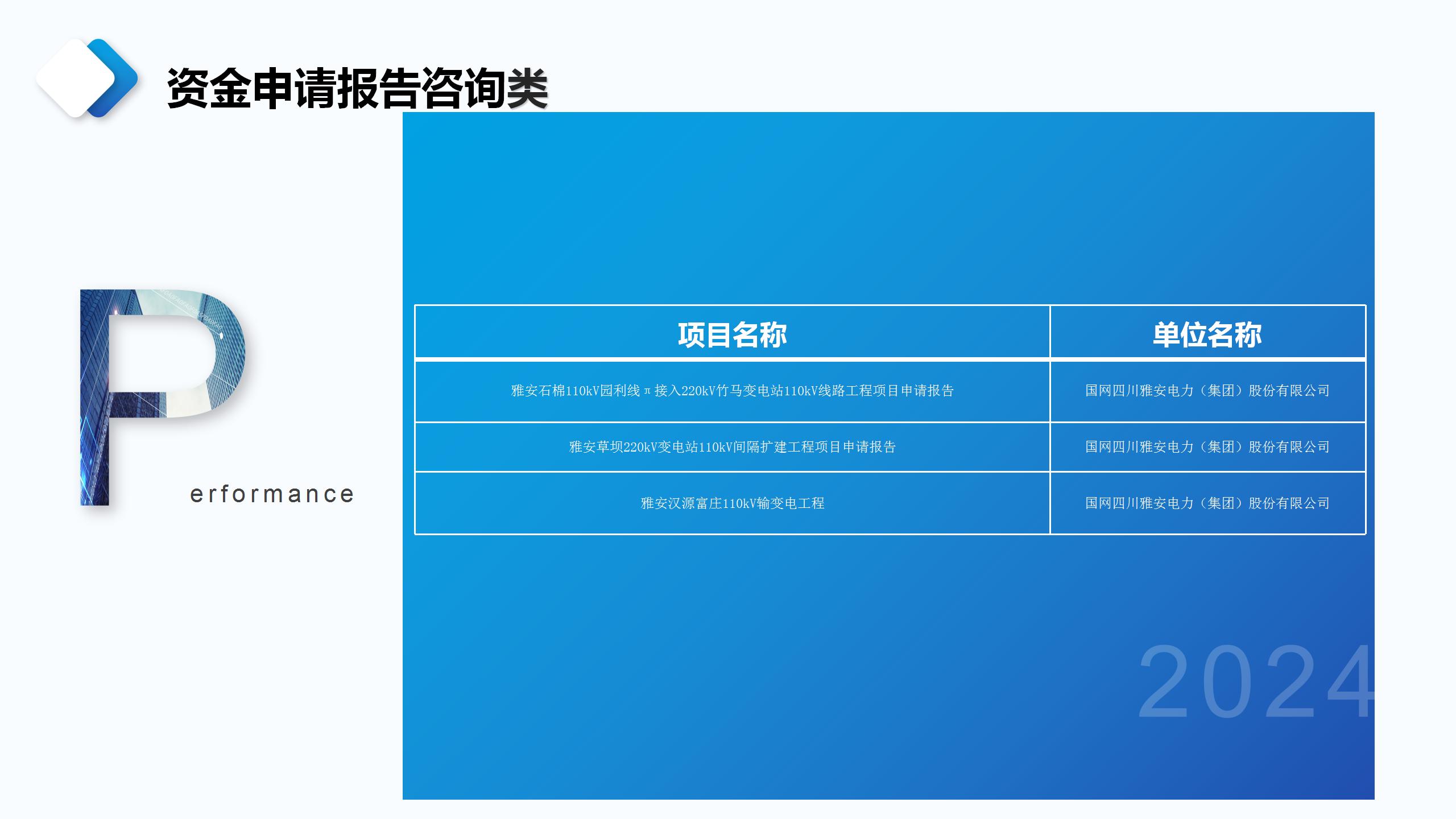 成都宏典市场调查咨询有限公司业务介绍_89.jpg