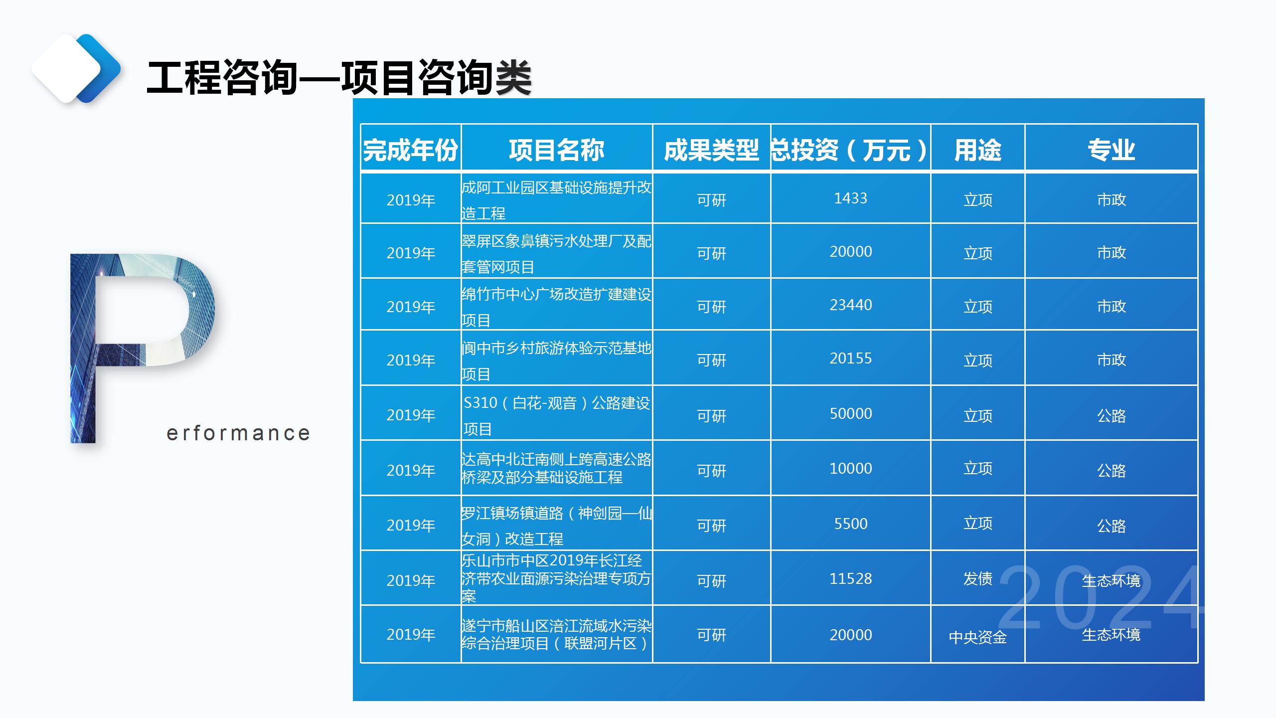 成都宏典市场调查咨询有限公司业务介绍_108.jpg