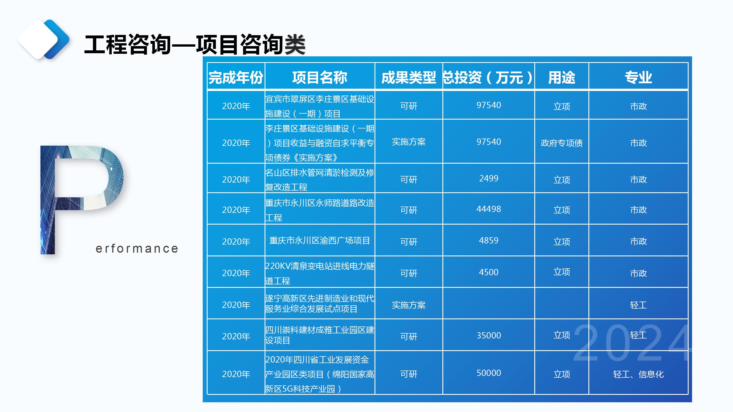 成都宏典市场调查咨询有限公司业务介绍_110.jpg
