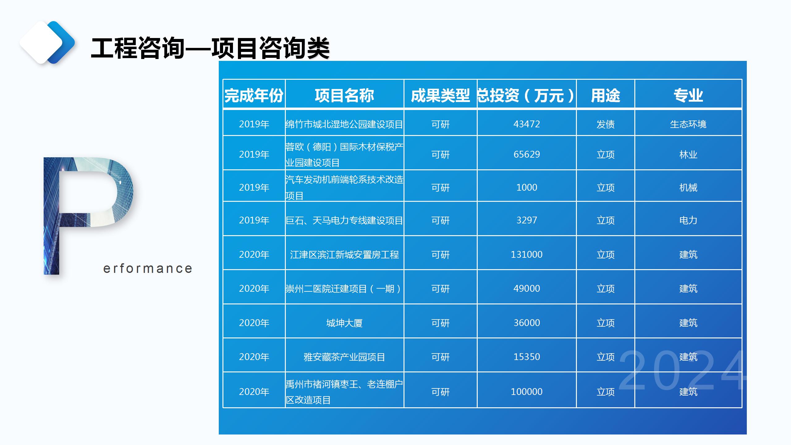 成都宏典市场调查咨询有限公司业务介绍_109.jpg