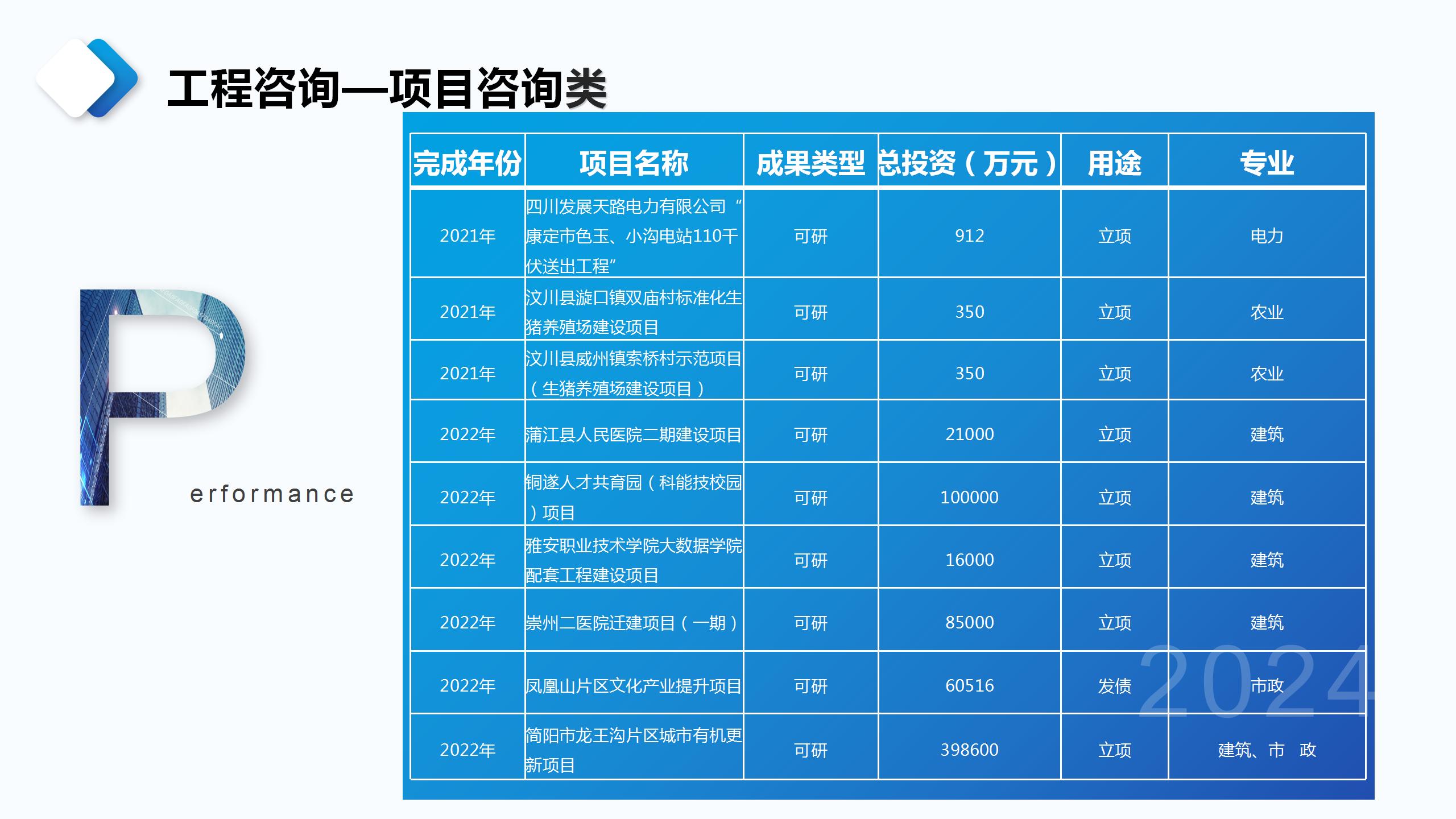 成都宏典市场调查咨询有限公司业务介绍_113.jpg