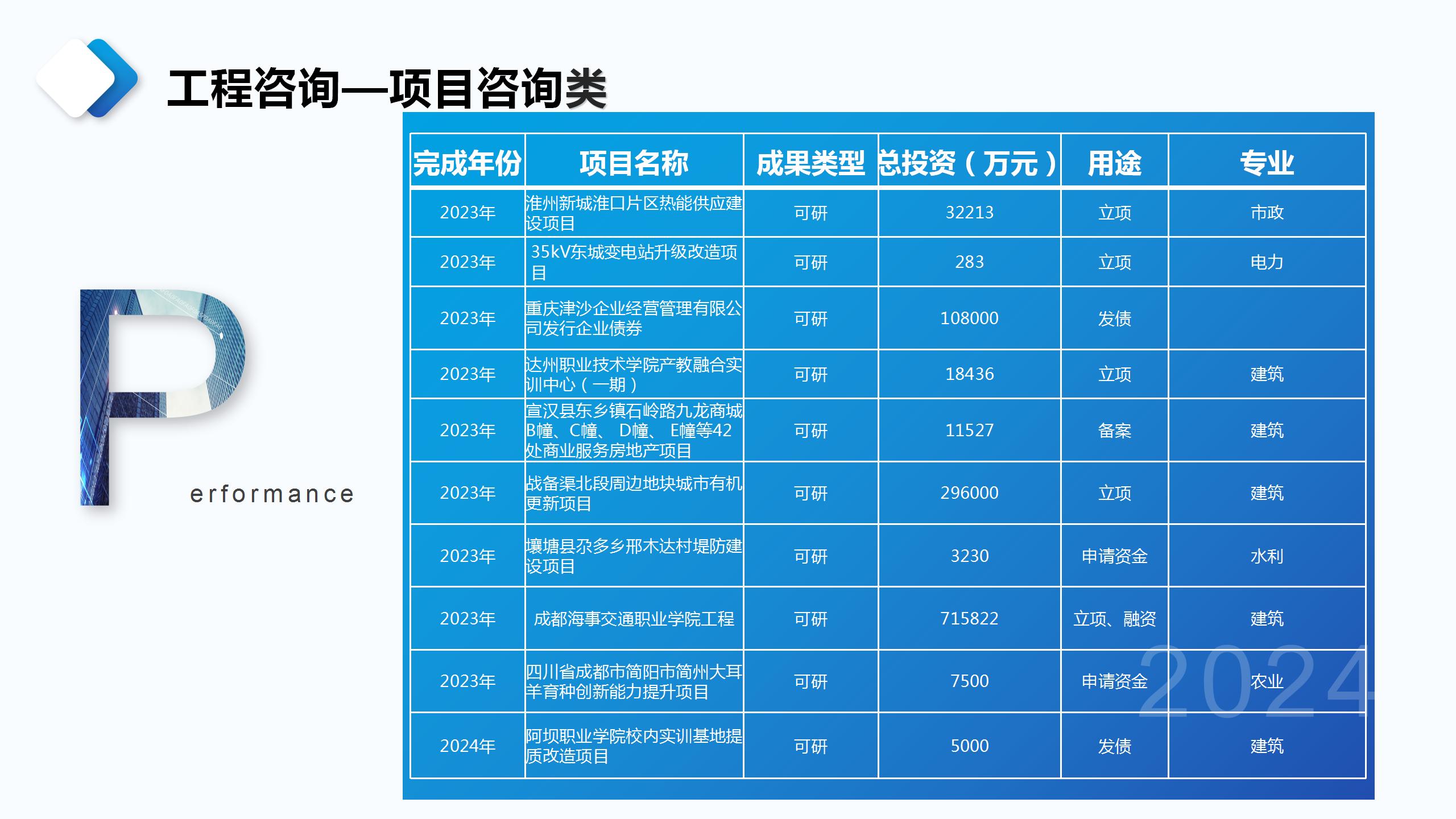 成都宏典市场调查咨询有限公司业务介绍_116.jpg